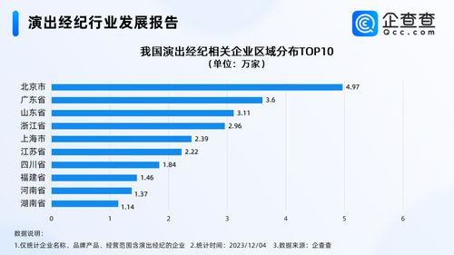 五月天經(jīng)紀(jì)公司否認(rèn)假唱，演出經(jīng)紀(jì)市場繁榮背后 企業(yè)超30萬家，北京居首